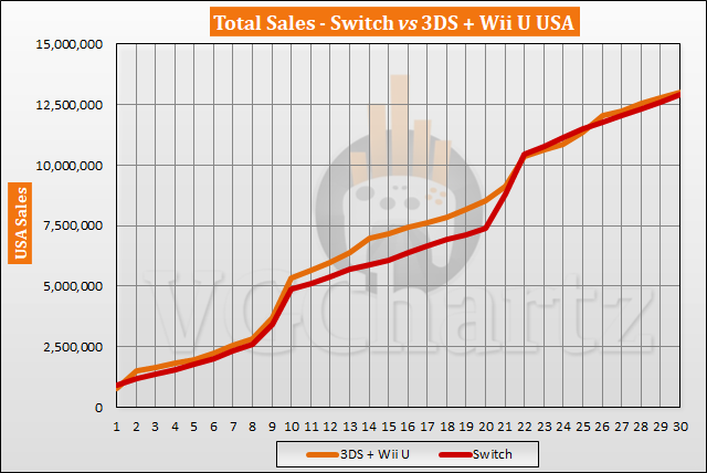 Wii U Comparison Chart