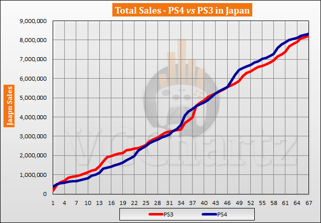 Ps3 Vs Ps4 Comparison Chart