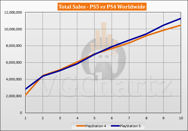 This chart shows price comparisons around the world, the PS5 is the cheapest in the US and costs an average of $1,829 in Argentina, retail (the most expensive) : r/playstation