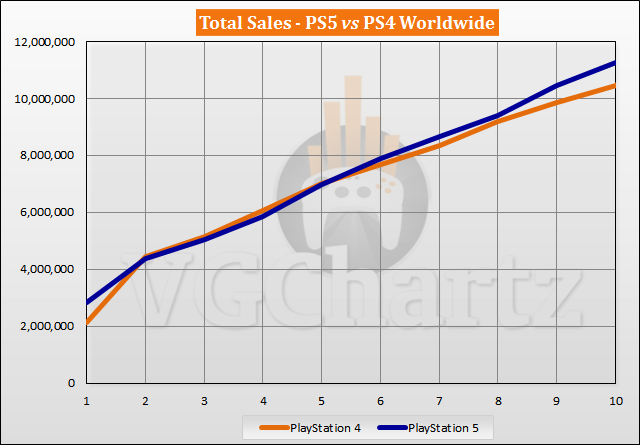 This chart shows price comparisons around the world, the PS5 is the  cheapest in the US and costs an average of $1,829 in Argentina, retail (the  most expensive) : r/playstation