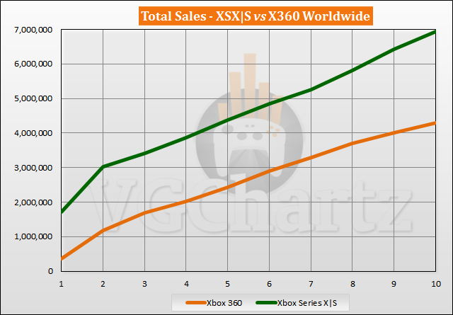 Comparative Xbox 360 fat vs Xbox 360 Slim
