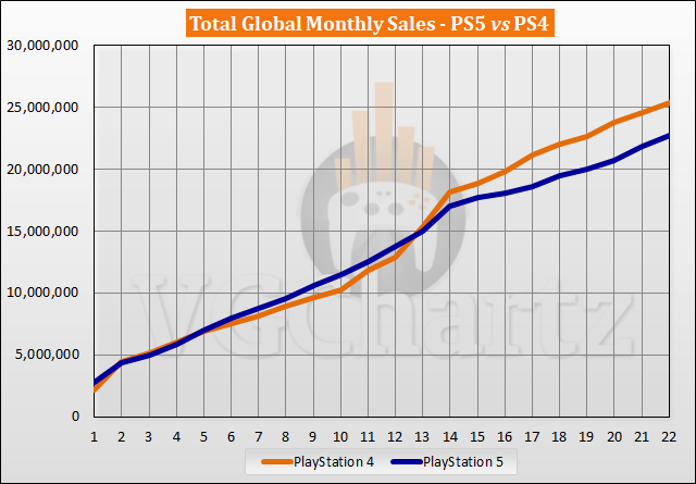 PS5 vs PS4 Comparison August 2022