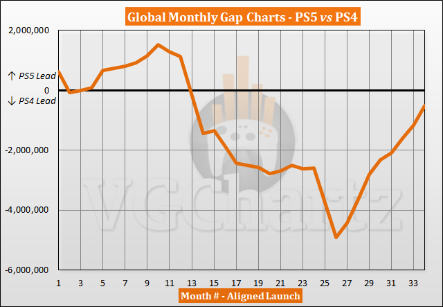 PS Store Sales Charts: Marvel's Spider-Man 2 Glides to Number One on PS5