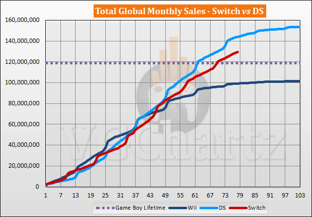 Switch vs DS Sales Comparison - August 2023