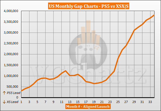 Xbox Series X and PlayStation 5: The six-month report card