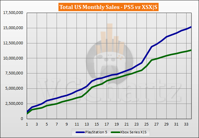 Xbox Series X and PlayStation 5: The six-month report card