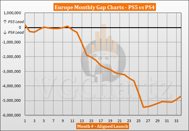 The Last of Us Sales Surged in January on PS4 & PS5