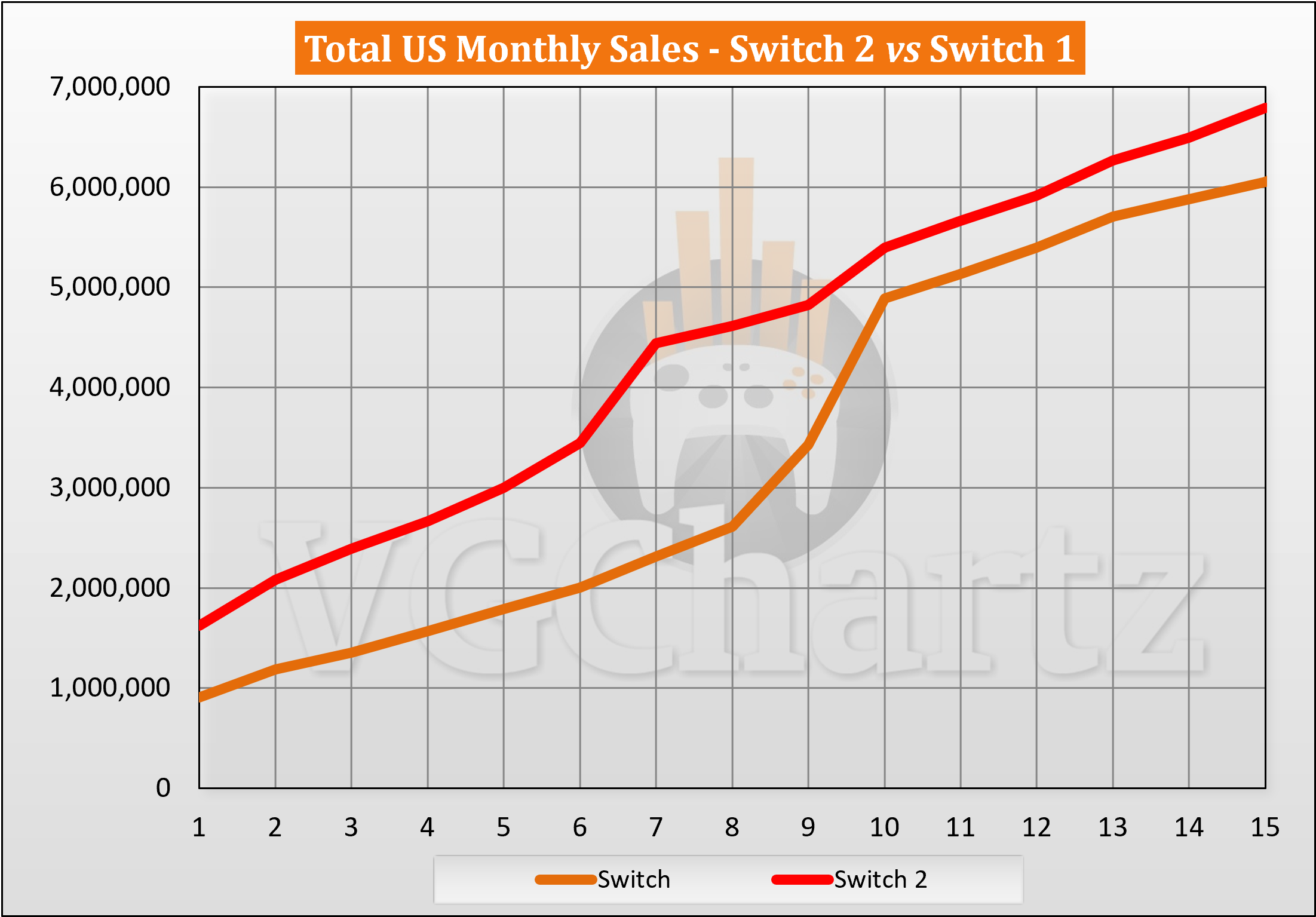august 2026 sales usa 4