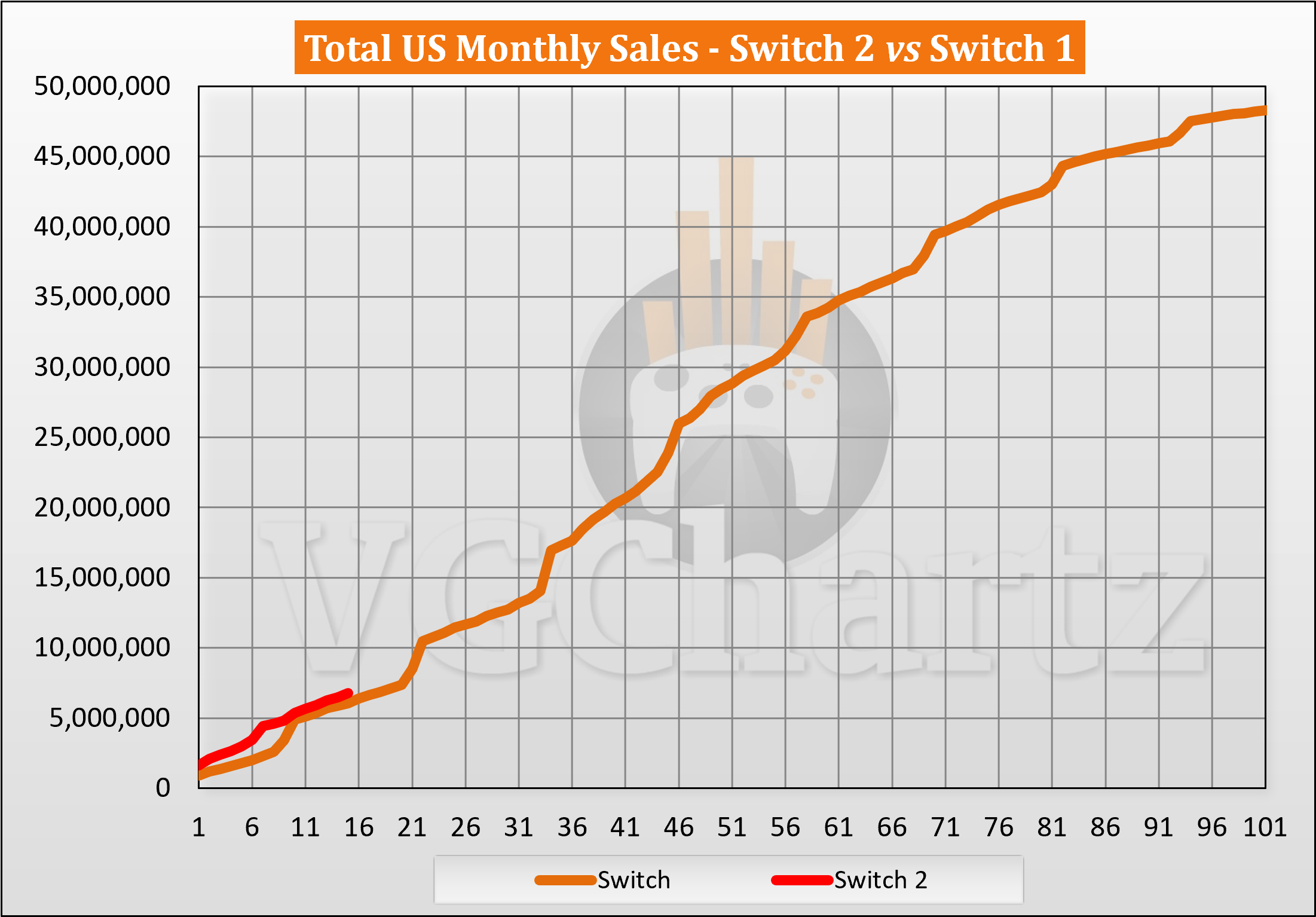 august 2026 sales usa 5