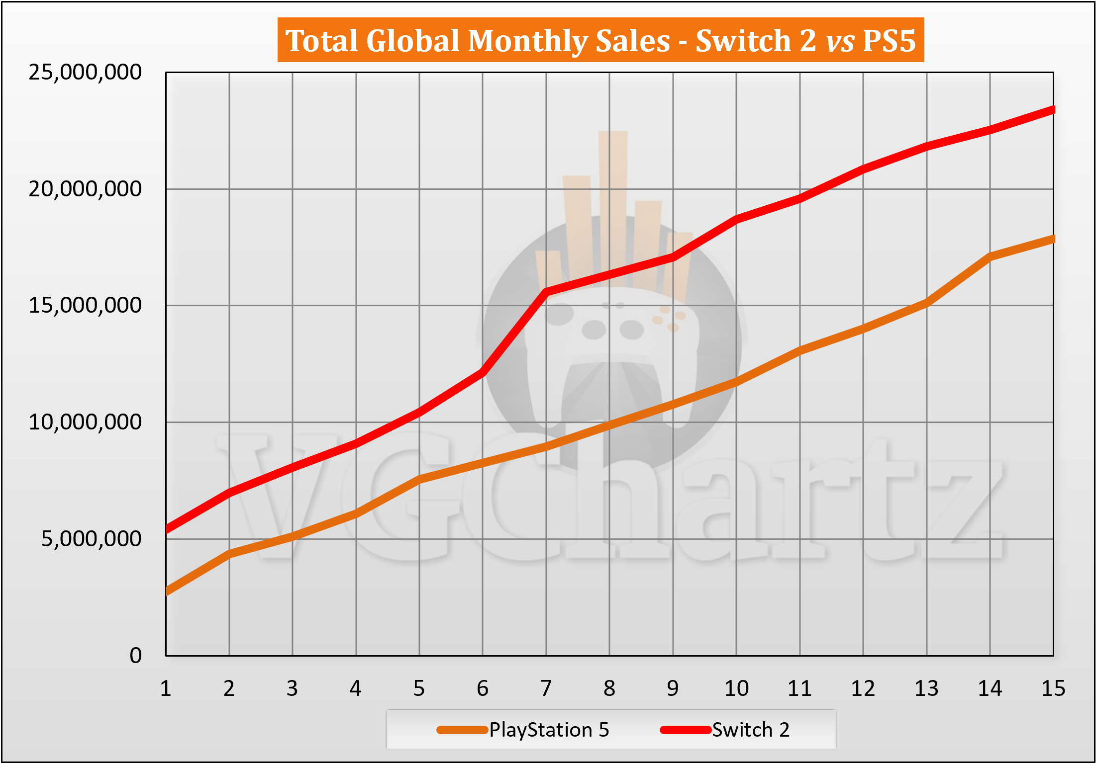august 2026 sales worldwide 12
