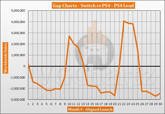 Halo 5 Sales Chart