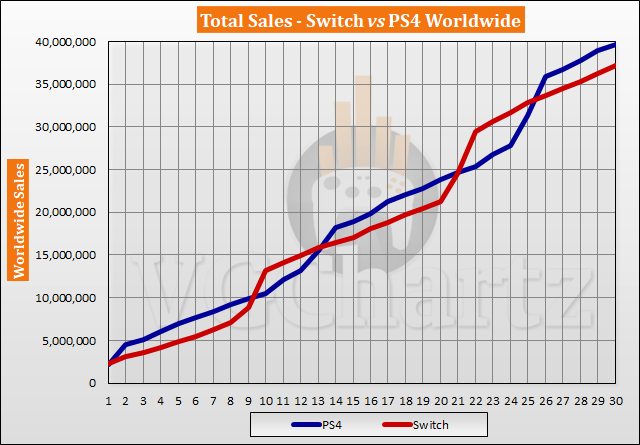 Halo 5 Sales Chart