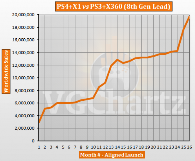 xbox 360 lifetime sales