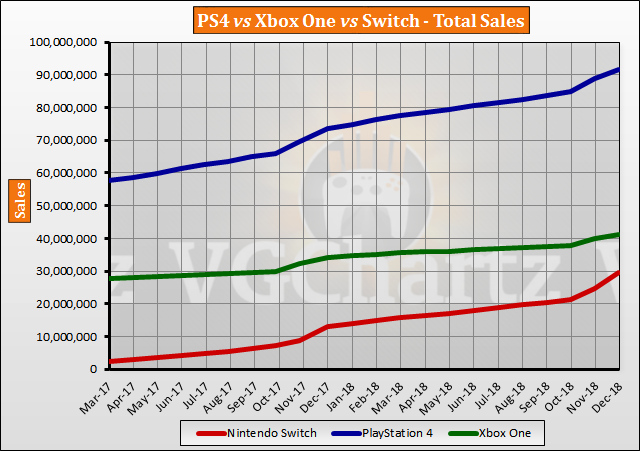 nintendo switch december sales