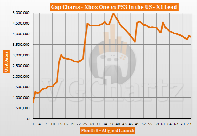 vgchartz ps3