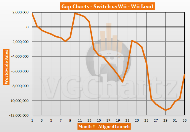 nintendo switch vgchartz
