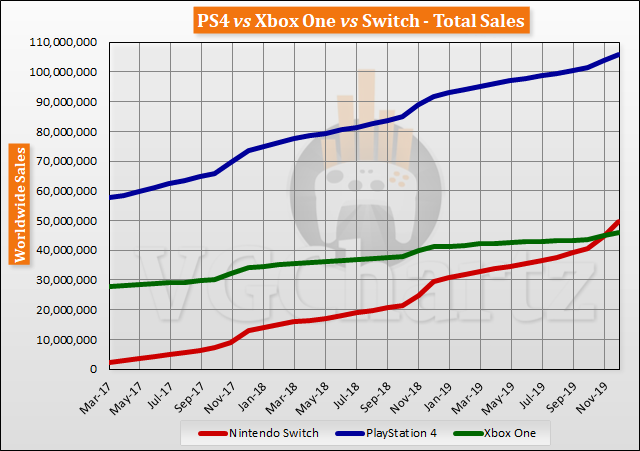 nintendo switch december sales