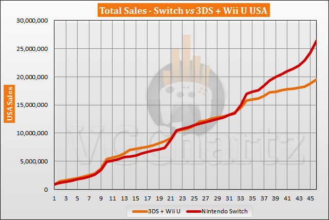 Nintendo Switch eclipses Wii U lifetime sales in Japan - Polygon