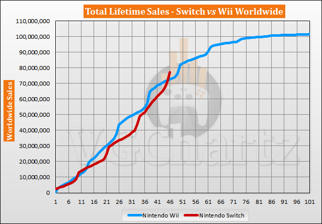 Nintendo Switch et Switch Lite [Consoles - Nintendo] - Page 36 December-2020-sales-2-2