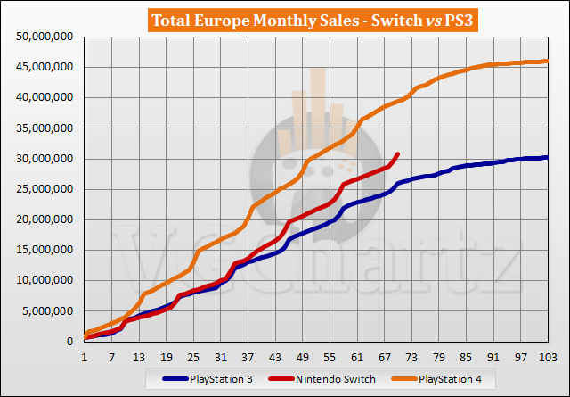 European console and PC game sales fall 7.1% in 2022