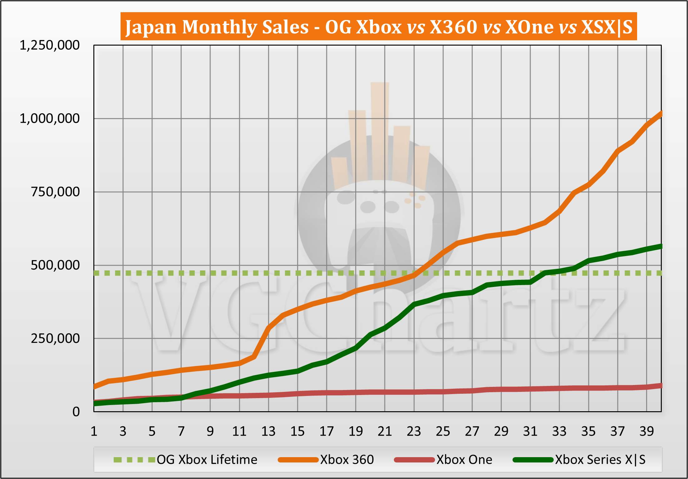 Xbox one upcoming shop sales