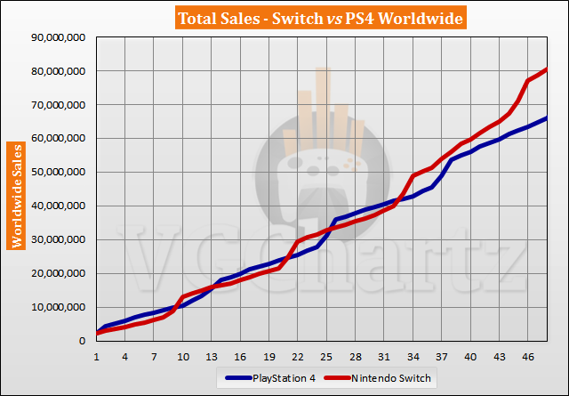 Switch vs PS4 Sales Comparison - February 2021 Switch vs PS4 Sales Comparison - February 2021