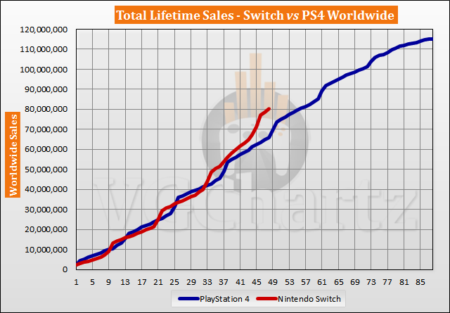 Switch vs PS4 Sales Comparison - February 2021 Switch vs PS4 Sales Comparison - February 2021
