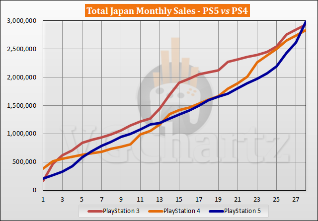 Ps4 sales sales 2014