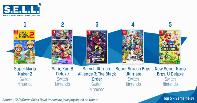 Best selling nintendo switch outlet games 2019