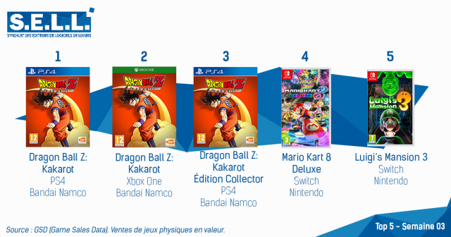 DRAGON BALL - COLLECTOR'S EDITION [XBXONE]