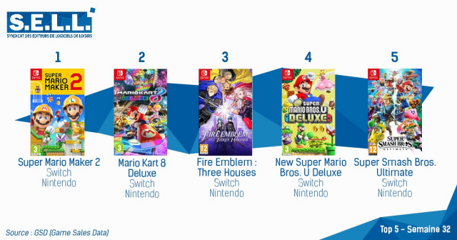 Mario maker store 1 sales