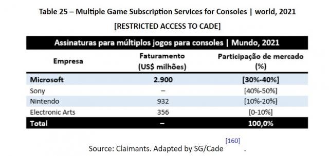 PlayStation 5 sales are hot, but Sony's profit powerhouse is services