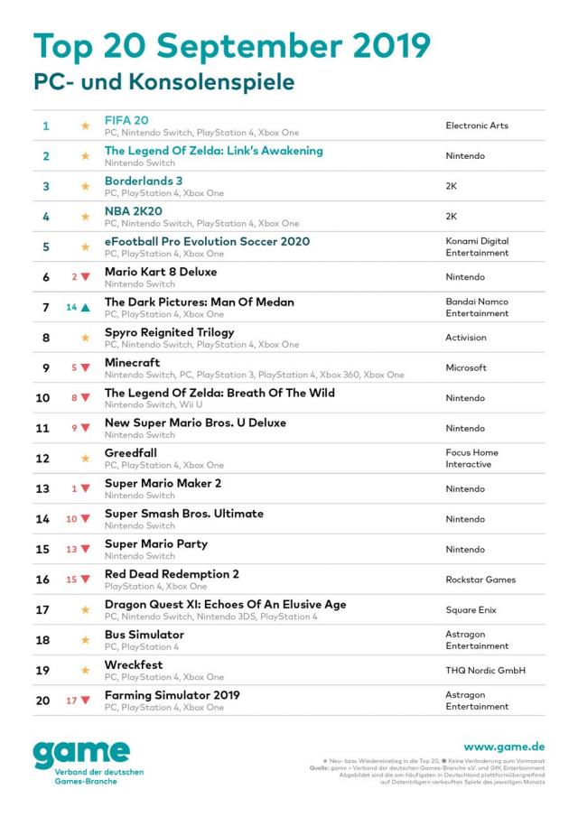 Deutsche Charts 2007