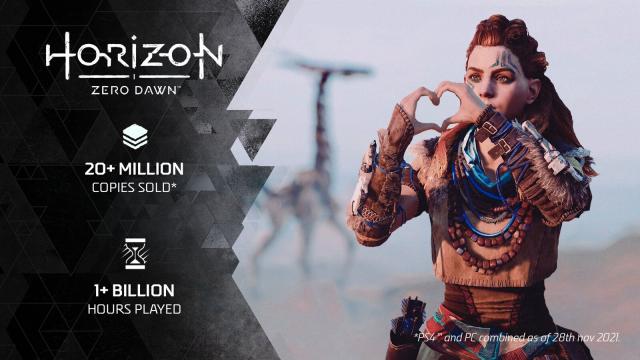 Horizon Zero Dawn Sales Top 20 million Units