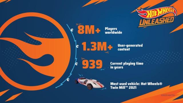 Hot Wheels Unleashed Sales Top 2 Million Units and 8 Million Players