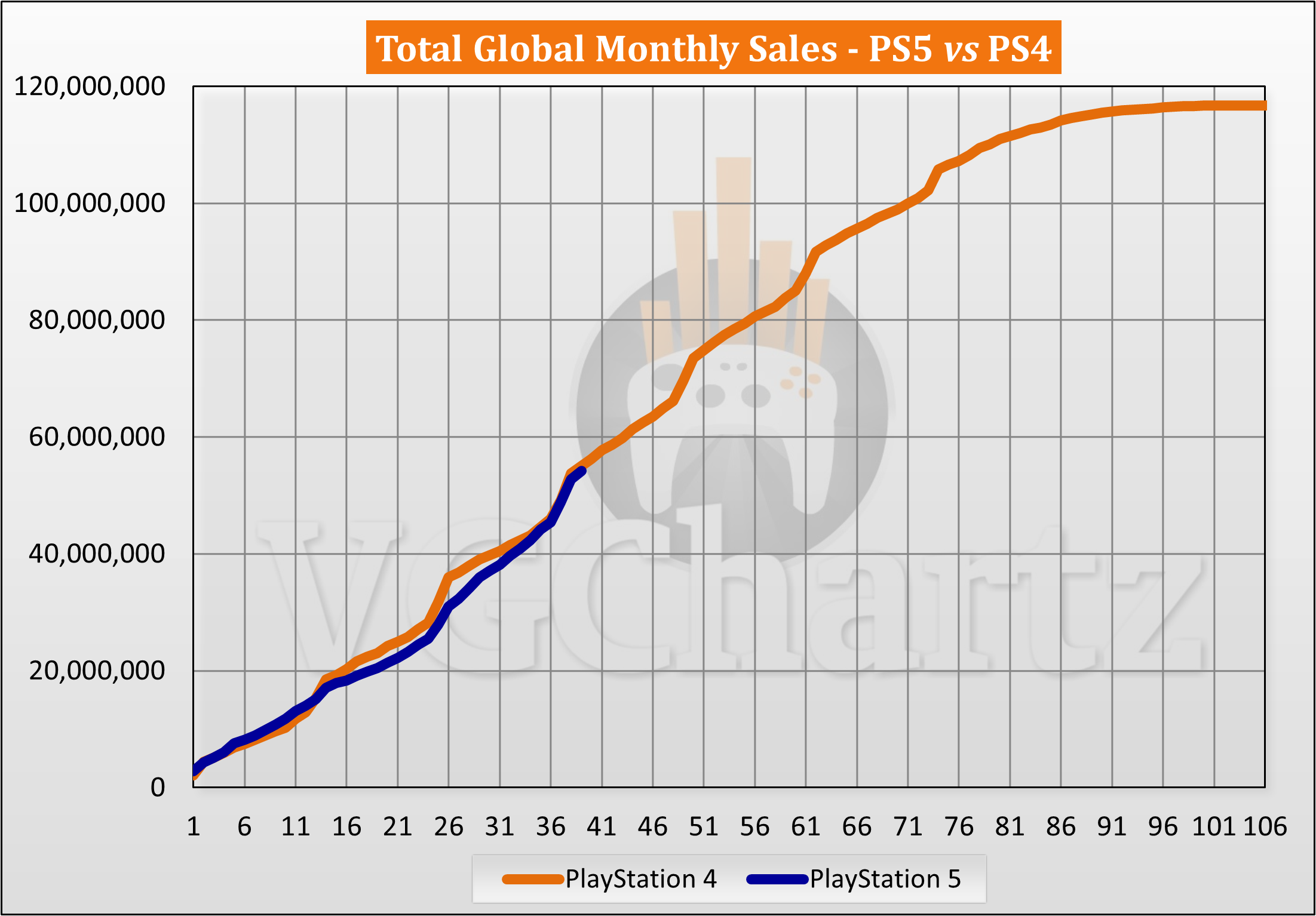 Ps4s sold news articles pictures shop videos ps4s sold articles v