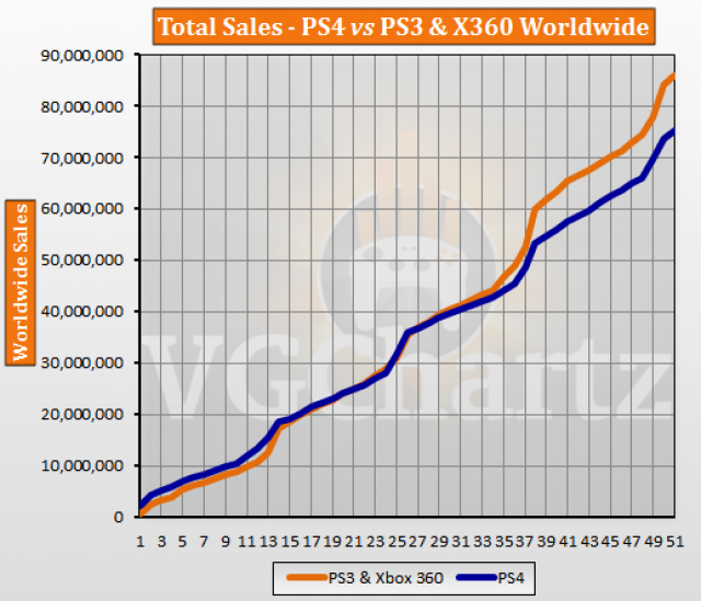 Playstation 3 Vs Xbox 360 Vs Nintendo Wii Comparison Chart