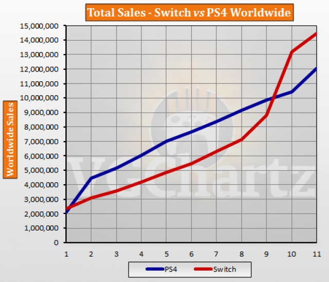 ps4 vgchartz