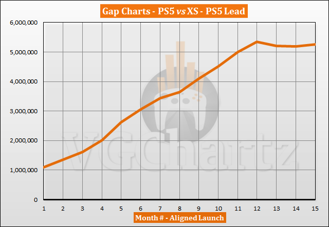 Switch vs Wii Sales Comparison – Switch Lead Tops 5M in January 2021