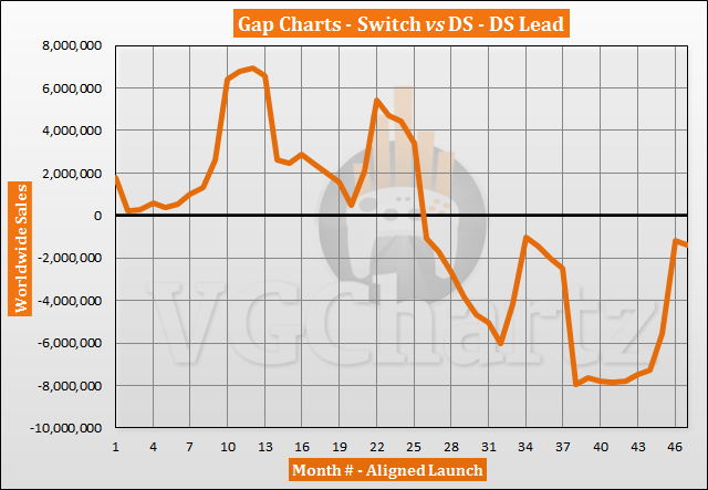 Switch vs DS Sales Comparison - January 2021