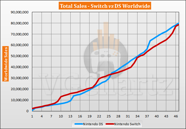 Switch vs DS Sales Comparison - January 2021