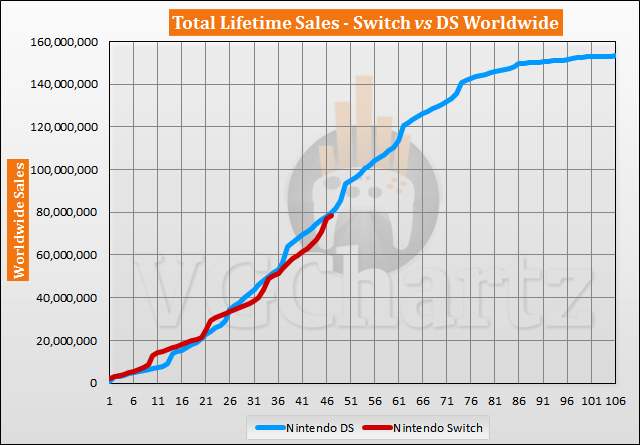 Switch vs DS Sales Comparison - January 2021