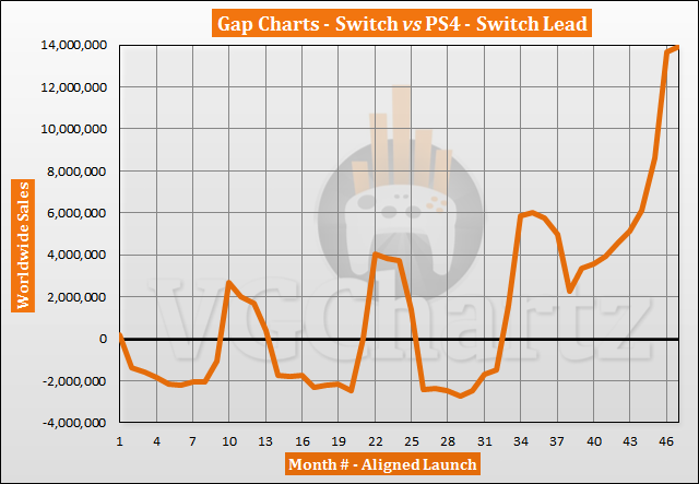 Switch vs PS4 Sales Comparison – January 2021