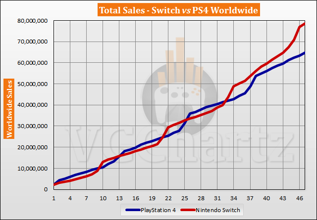 Switch vs PS4 Sales Comparison – January 2021