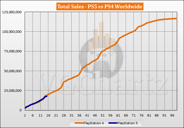 The Last of Us Sales Surged in January on PS4 & PS5