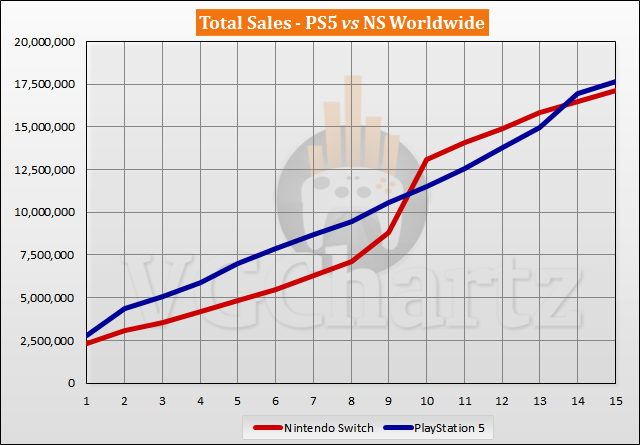 PS5 vs Switch Sales Comparison - January 2022