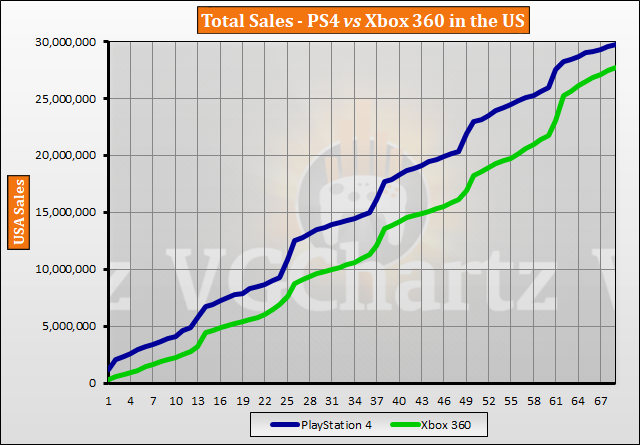 Playstation 4 Chart