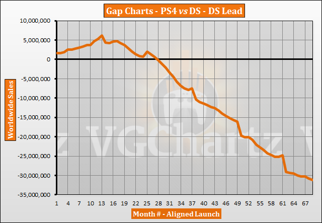 Playstation Charts