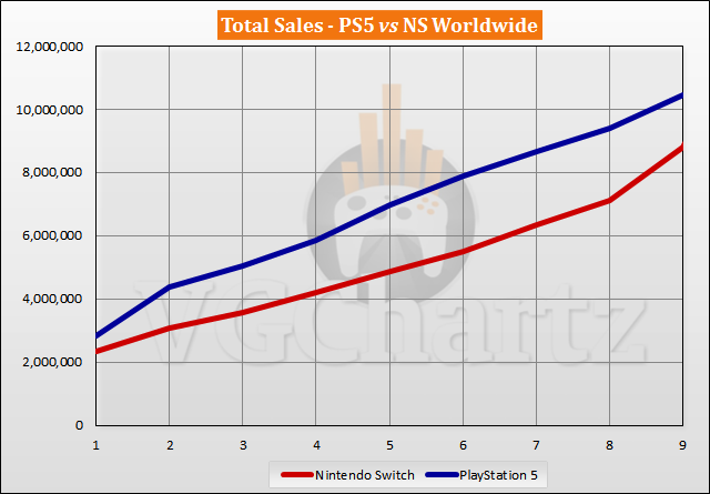 PS5 vs Switch Sales Comparison - July 2021