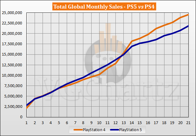 Stray and F1 22 Top the PS5 PS Store Download Charts in July